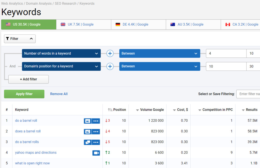 Analisis competencia Keywords Mala posición