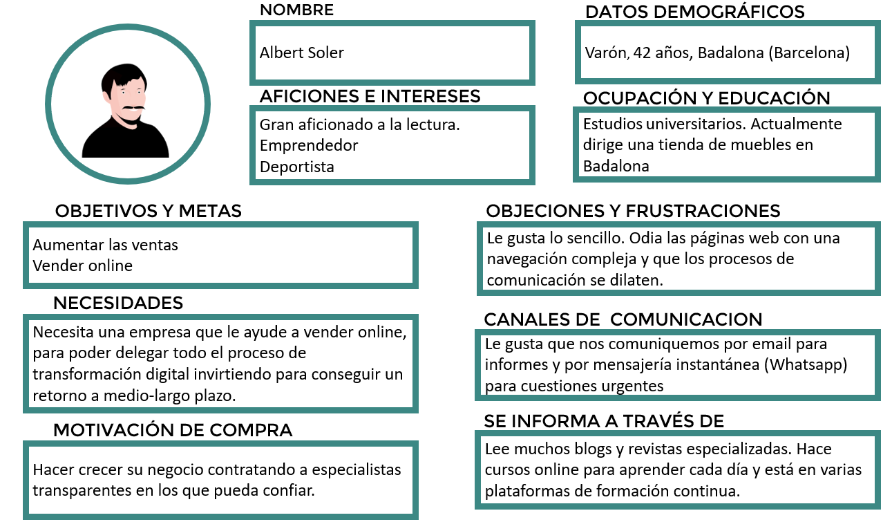 Qu Es El Buyer Persona Y Por Qu Es Clave En Marketing Digital